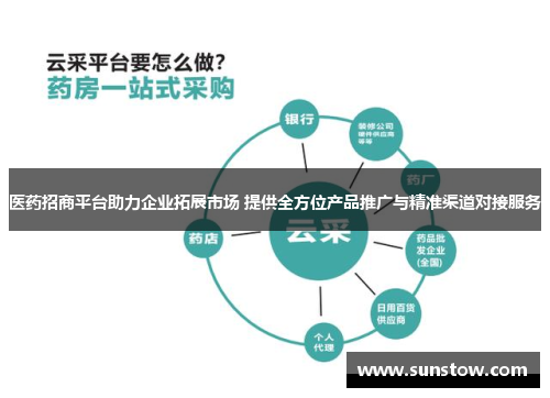 医药招商平台助力企业拓展市场 提供全方位产品推广与精准渠道对接服务