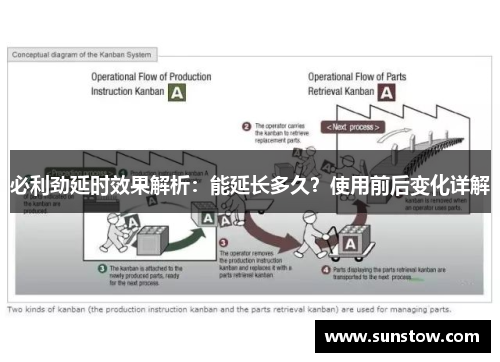 必利劲延时效果解析：能延长多久？使用前后变化详解