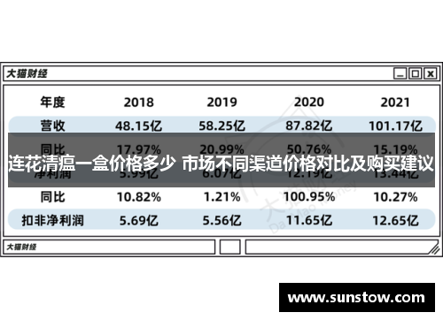 连花清瘟一盒价格多少 市场不同渠道价格对比及购买建议